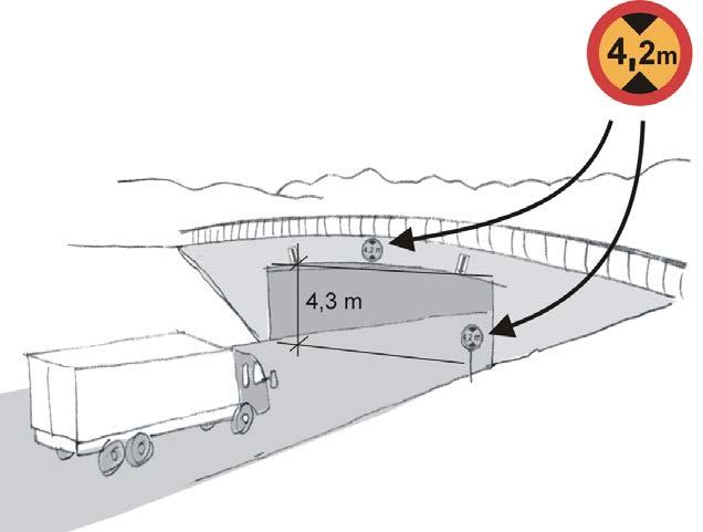 Ledning styrning och reglering Vägmärken C17 Begränsad fordonshöjd Ingen föreskrift krävs. Den fria höjden ska mätas vid barmark och måttet avrundas nedåt till närmast 10-tal centimeter.