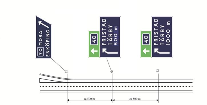 Ledning styrning och reglering Vägmärken ytterligare ett stycke av körning rakt fram återstår.