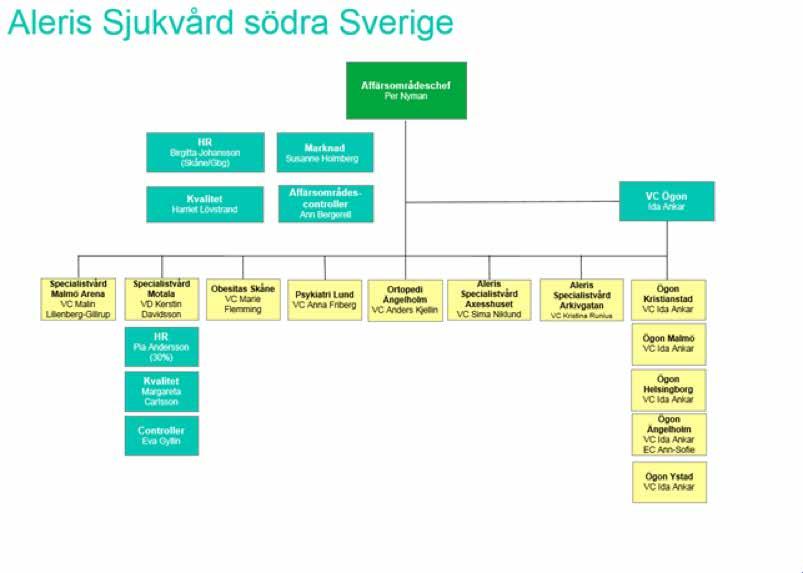 4. Sjuk södra Sverige 5. Organisation och Aleris affärsområde för Sjuk Södra Sverige består av verksamheterna nedan, huvudsakligen bestående av ortopedi, kirurgi och ögonverksamheter.