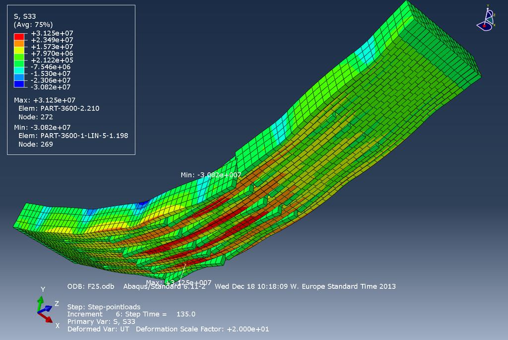 Fig.2. Variant F25. Last 135 kn.