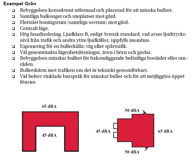 Grön avsteg accepteras Åtgärder bullersituation Bullerkällan