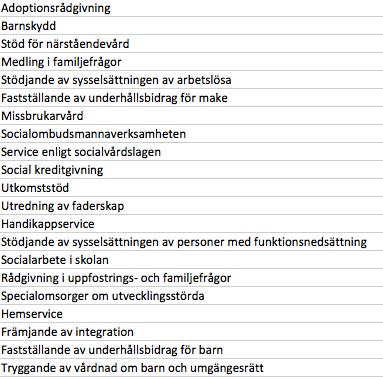 2016 Service för barnfamiljer Service för människor i arbetsför ålder