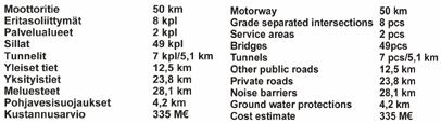 Kruusila trafikplats Suomusjärvi trafikplats Lahnajärvi trafikplats