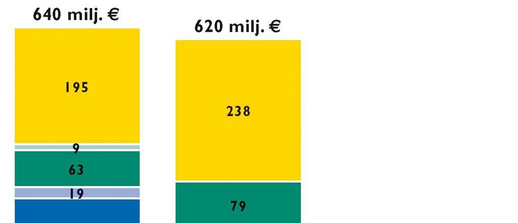 21 E18 Muurla-Lohja (efterbedömning PSC 2)