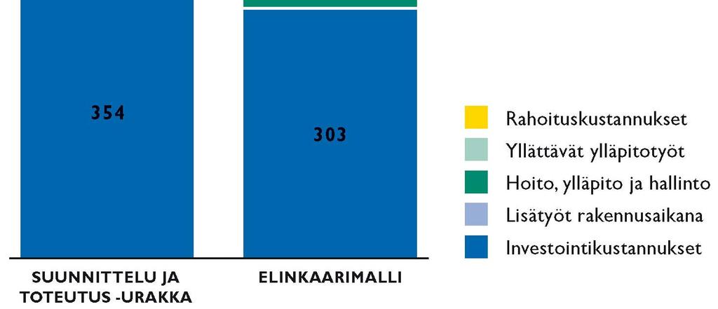 FINANSIERINGSKOSTNADER OPLANERADE UNDERHÅLLSARBETEN