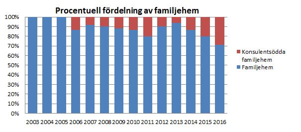 Ensamkommande flyktingbarn Inströmningen av ensamkommande flyktingbarn till Vallentuna har tillfälligt upphört. Under 2016 har Vallentuna kommun tagit emot tio ensamkommande barn.