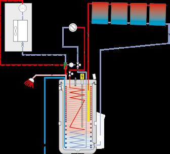 ON ECH 2 0 termisk lagring termisk lagring: extra tappvarmvattenkomfort Kombinera din monobloc med termisk lagring för att uppnå ultimat komfort i hemmet Genomströmmningsberedning: få tappvarmvatten