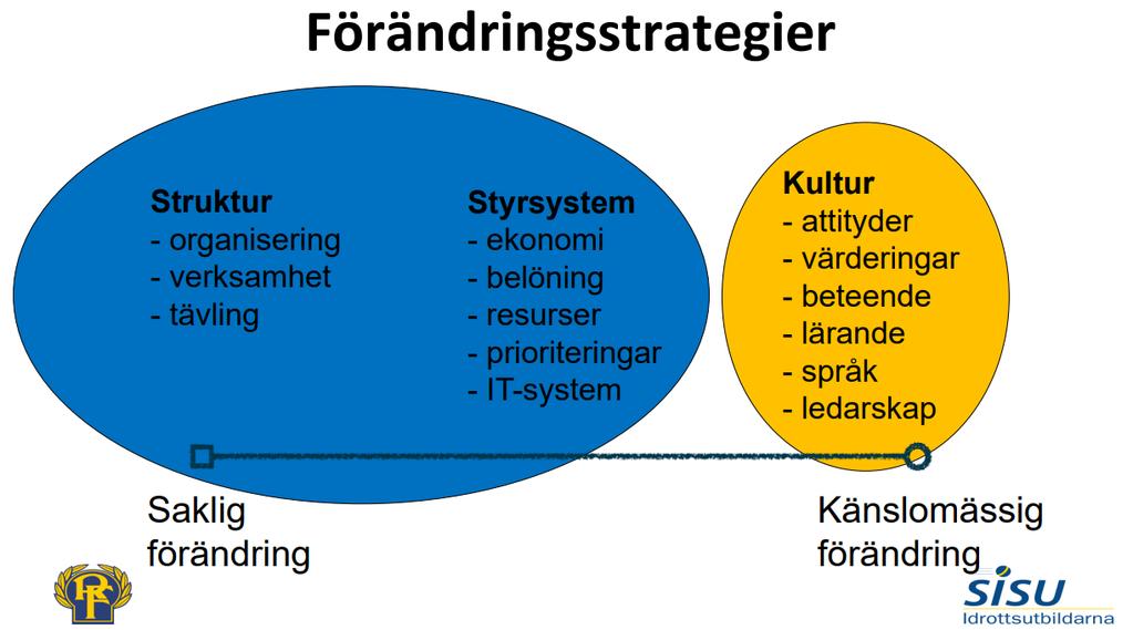 spelar det mindre roll hur bra allt annat är. Området anläggningar infattar anläggningar och idrottsmiljöer som är väl anpassade till en förändrad barn- och ungdomsverksamhet.