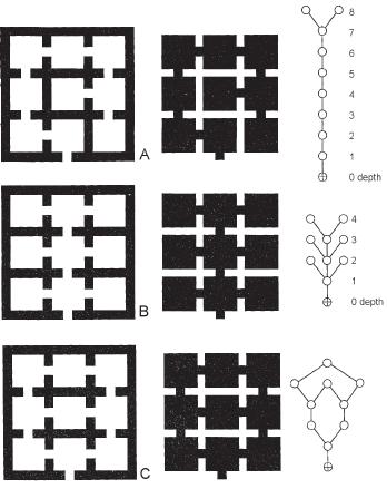 (Hillier 1996) Grafteorin, Space syntax bas En uppsättning rum får olika förhållande till varandra, beroende på hur de är förbundna.