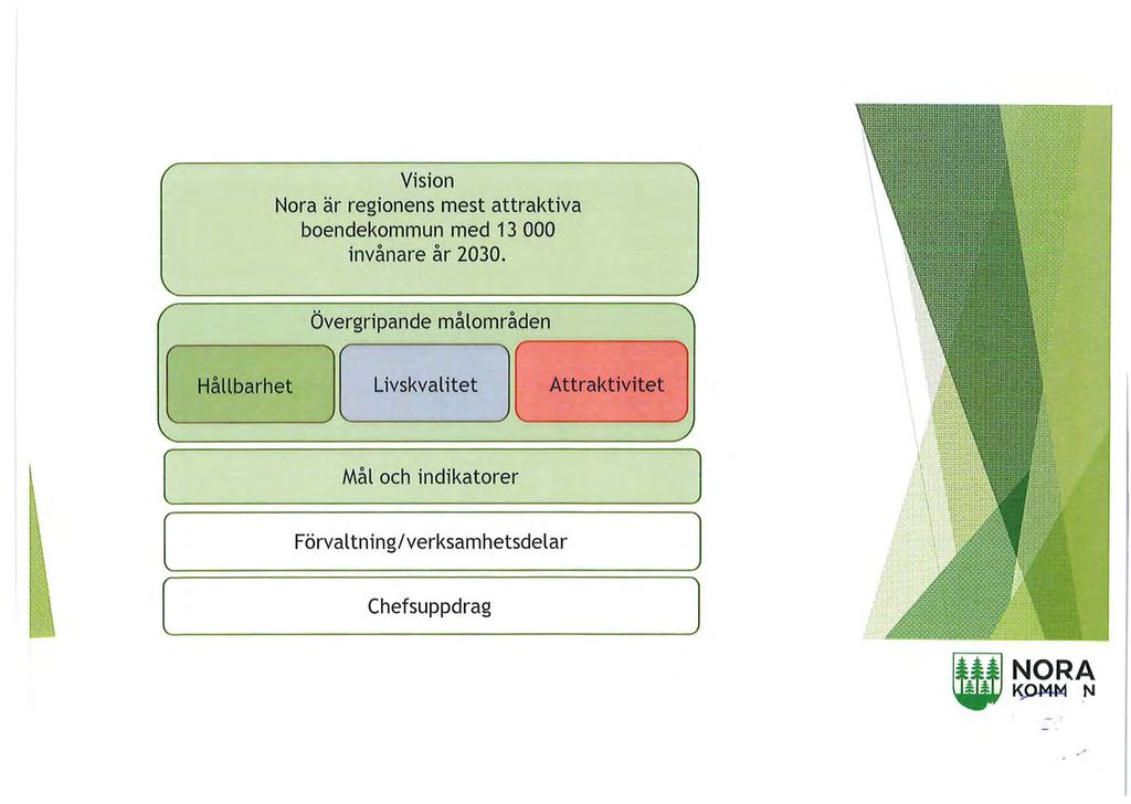 "- / Vision Nora är regionens mest attraktiva boendekommun med 13 000 invånare år 2030.