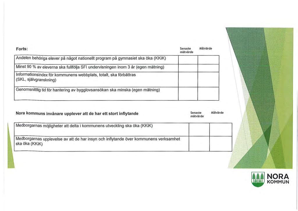 Forts: Andelen behöriga elever på något nationellt program på gymnasiet ska öka (KKiK) Minst 90 % av eleverna ska fullfölja SFI undervisningen inom 3 år (egen mätning) Informationsindex för kommunens