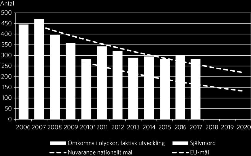 2017 samt nödvändig