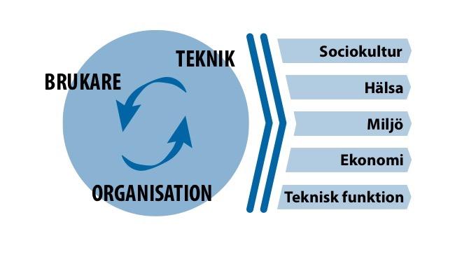 Syfte med projektet Öka kunskapen om värmeåtervinning ur avloppsvatten Utreda hållbarhet