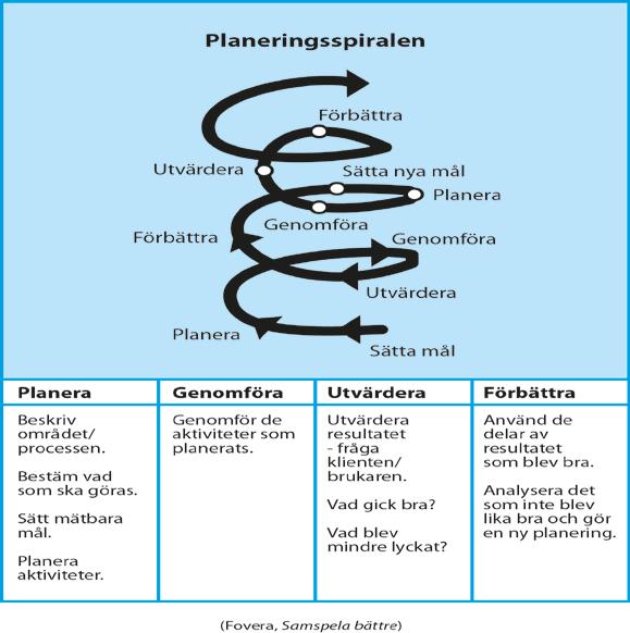 4 Systematiskt förbättringsarbete Förbättringsarbete är ett brett område som omfattar kunskap kring processer, modeller för praktiskt förbättringsarbete på såväl grupp- som individnivå.