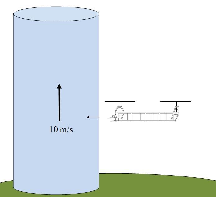 Figur 4. Stigande luftpelare (termik) för beräkning av maximalt lastfall. Det ger upphov till stora krafter, som kommer att användas för beräkningar av lager och axlar.