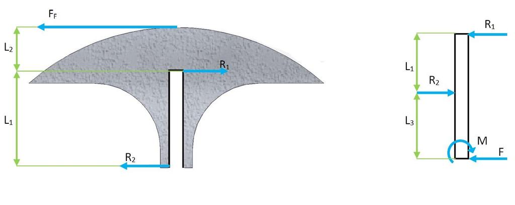 Figur 19. Friktionskraft verkande på en back. Friläggning av back och centrifugalhus ger Figur (20). Figur 20. Friläggning av back och centrifugalhus. Jämvikt ger ekvation (10) och (11).