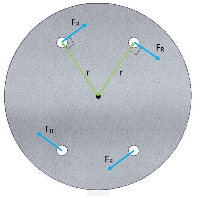 3.6.5 Beräkning av spänning i skruvarna Skruvarna sammanfogar de båda flänsarna så momentet kan överföras från axel till centrifugalkopplingens hus.
