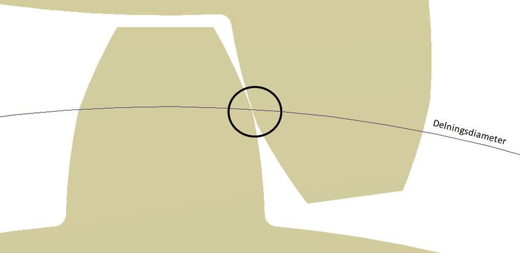 Yttryck Vid ingreppspunkten för varje kuggingrepp får kontaktytan formen av en rektangel med en mycket liten höjd och samma längd som kuggens bredd, se Figur (31). Figur 31. Ingreppspunkt för kuggar.