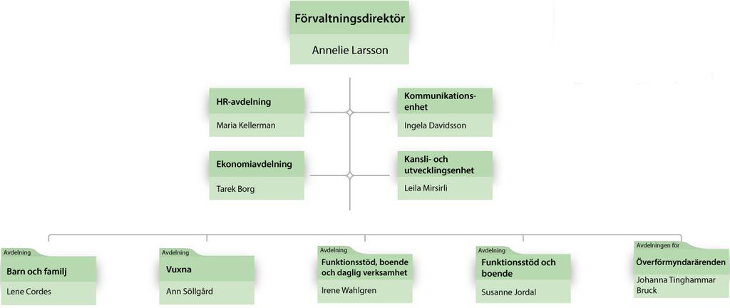 2.2 Rättslig ram Socialtjänstlagen (2001:453), Socialförsäkringsbalken (2010:110)1, HSL - Hälso- och sjukvårdslag (1982:763), Lag (1990:1404) om kommunernas betalningsansvar för viss hälso- och