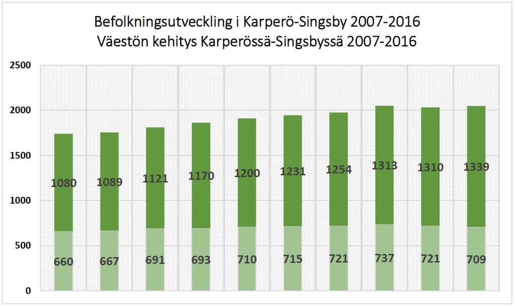 S i d a 11 Redogörelse för hur detaljplanen förhåller sig till de riksomfattande målen för områdesanvändningen: Fungerande regionstruktur Genom områdesanvändningen vill man främja växelverkan mellan