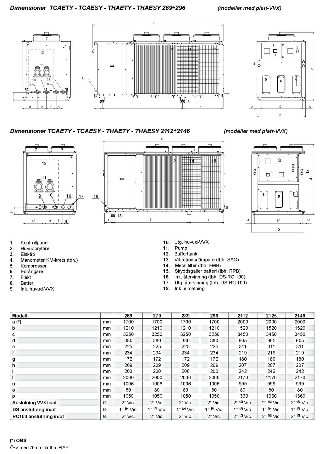 DIMENSIONER TPi Klimatimport