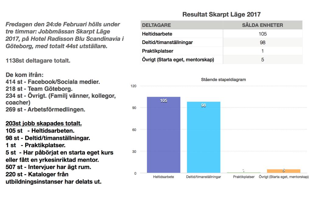 Resultat