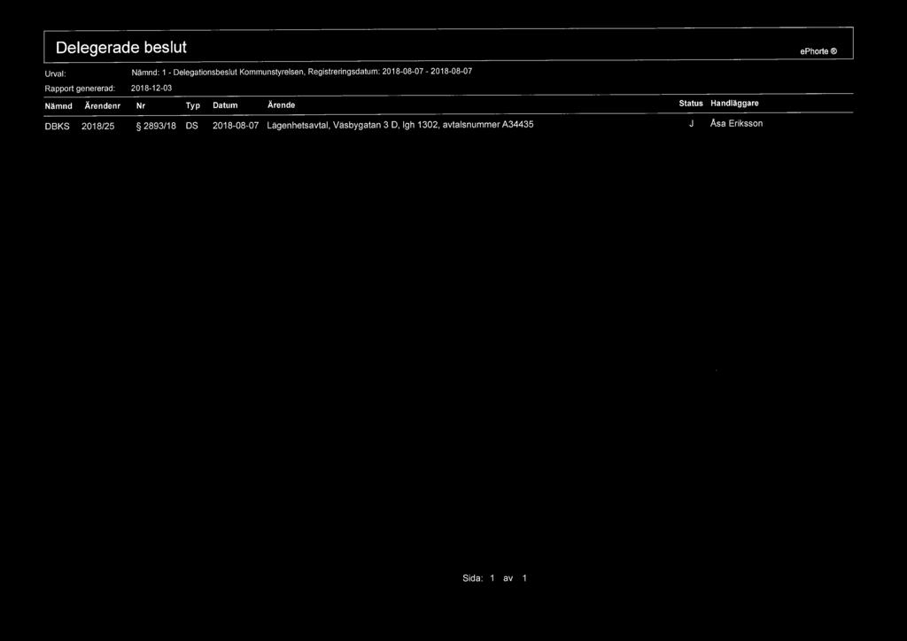 Delegerade beslut ephone : 1 - Delegationsbeslut Kommunstyrelsen, Registreringsdatum: 2018-08-07 2018-08-07