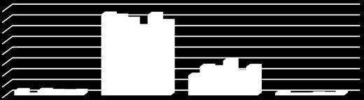 Arbetsbelastning (n=1449) 8 7 5 3 2 1 Diagram 3.