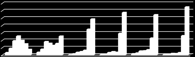 Bilaga 2: sammanställning av de kvantitativa svaren på frågorna i 2018 års studiesociala enkät Diagram 28.