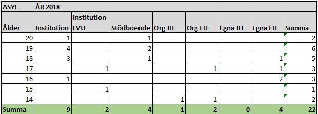 Under våren 2018 så beslutades att kommunerna skulle få ytterligare 200 mkr i tillfälligt stöd från staten. Botkyrka kommuns andel blev 1,3 mkr i ytterligare stöd.