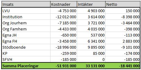 de asylärenden som har SoL beslut enligt LVU liknande kriterier.