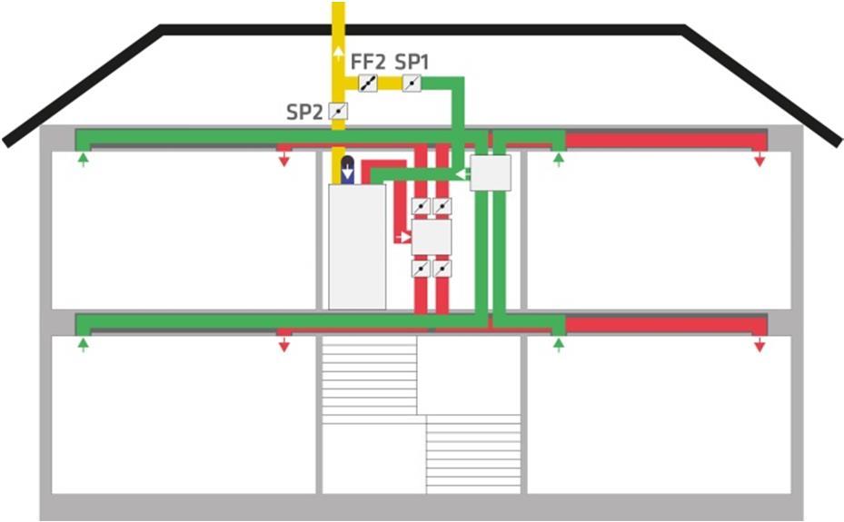 INSTALLATION & INJUSTERING Ventilationsaggregat RT 700/1000S-EC-RS Inkoppling som Trapphusaggregat Vad menas med Trapphusaggregat REC:s trapphusaggregat är ett FTX-aggregat placerat i trapphuset som
