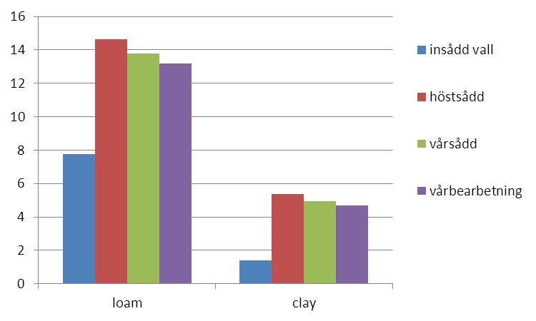 Koncentration (mg N/l) Differens HAVS OCH VATTENMYNDIGHETEN Figur 19.