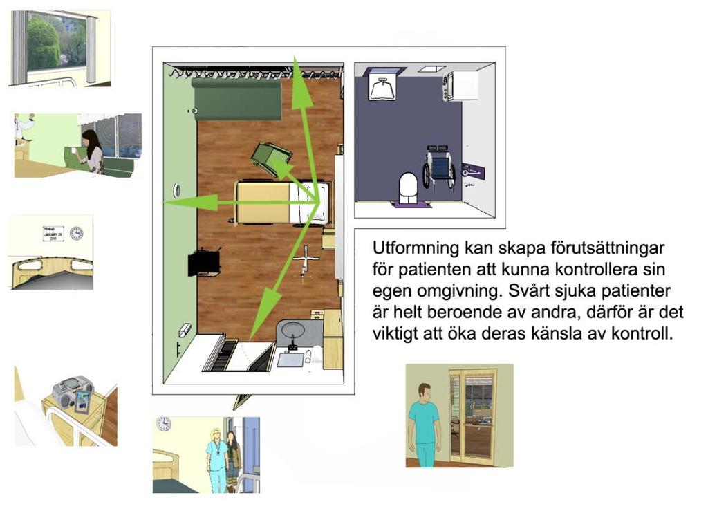 FORSKNING OCH UTFORMNING Den goda vårdavdelningen illustrerar exempel på hur forskningsresultat kan påverka förslag till