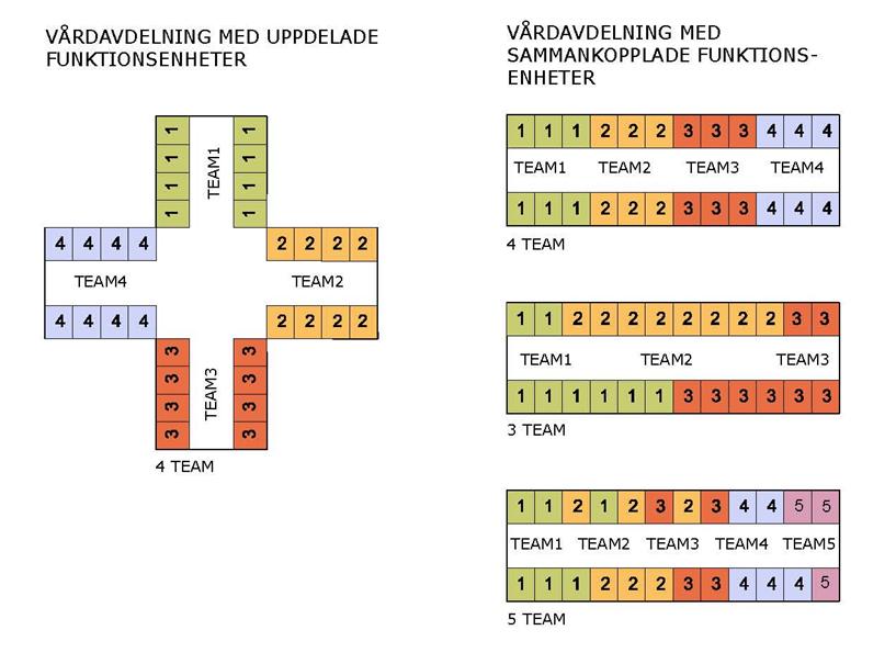 Den goda vårdavdelningen visar möjlighet till