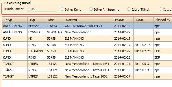 Scrum 37575 ärende 56334 Kunddialog -> Sökning & Kunddialog -> Ärende Det finns nu möjlighet få se status på bevakningar i färg
