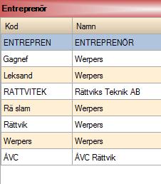 Entreprenör och distrikt kan