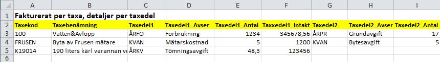 I rutan Visa kan man nu välja Fakturerat per taxa, detaljer per taxedel (Excel).