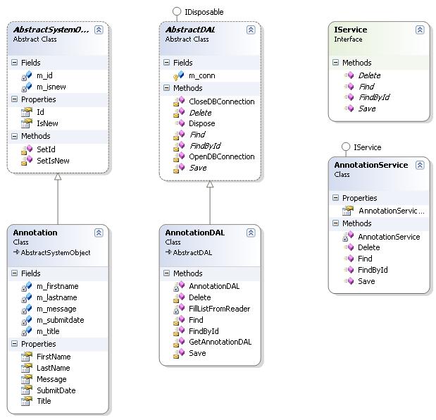 4.4.1.3 Implementation Listorna hanterar anteckningar som tänkta användare har lagt in i systemet.