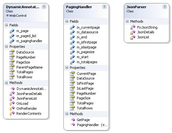 sidor samt av en JsonParser klass som serialiserar listan med anteckningar från databasen till en användbart format för JavaScript.