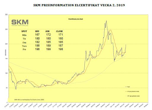 Källa: SKM, Energiföretagen Tidigare kvot Justerade 217-9-29 Ändring 216 23,1% 217 24,7% 218 27,% 29,9% 2,9 219 29,1% 3,5% 1,4 22 28,8% 28,8% 221