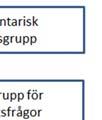 tillgänglig inom