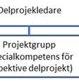 uppdraget: Beställaren