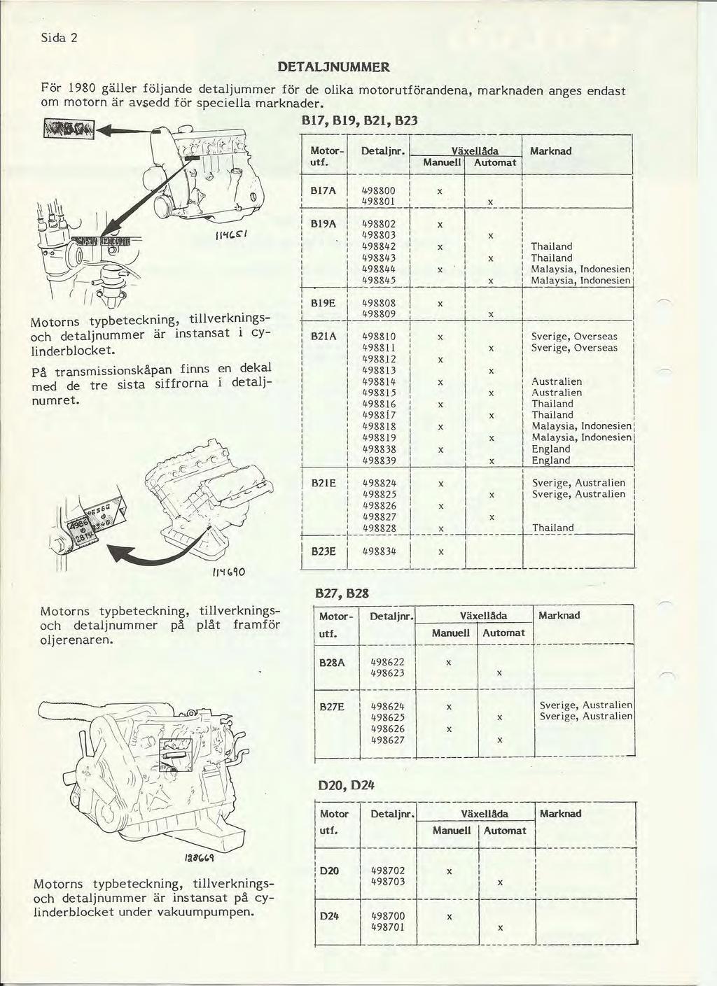 Sida 2 DETALJNUMMER För 1980 gäller följande detaljummer för de olika motorutförandena, om motorn är avsedd för speciella marknader.