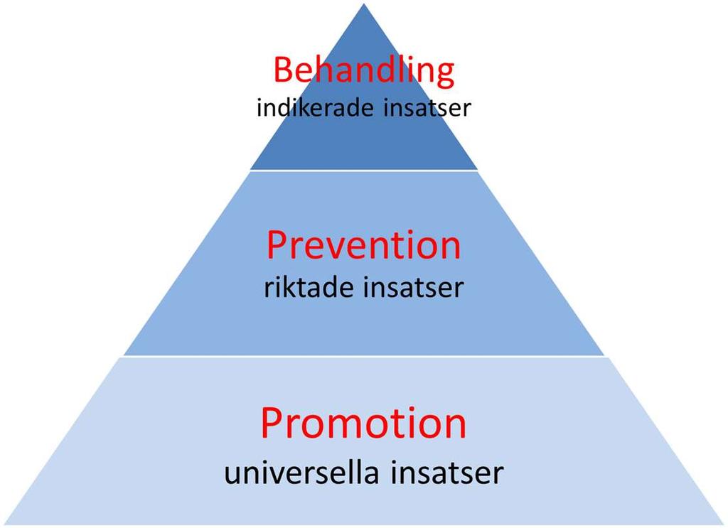 Promotion, prevention och behandling Promotion utgörs av universella insatser, eller insatser för alla familjer med späda och små barn.