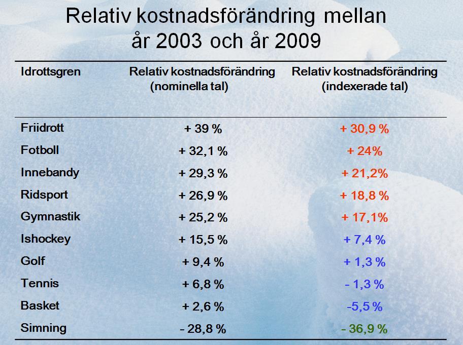 RF:s