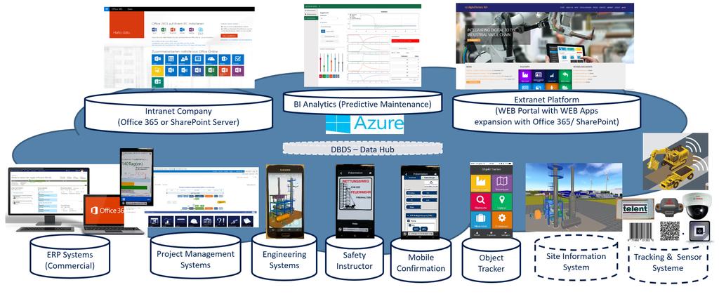 IOT - INDUSTRY 4.