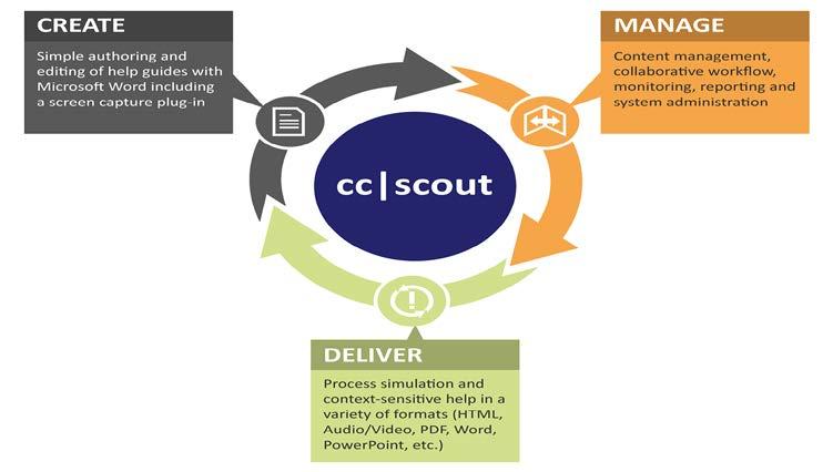 Central workflows Solution - For all enterprise relevant Software -