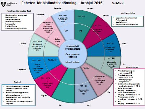 Sid 5 (29) Brukare/Kunder/Klienter Socialtjänstens/äldreomsorgens verksamhet syftar till att den enskilde ska leva ett självständigt liv och andelen äldre som erhåller insatser från äldreomsorgen har