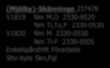 (Mjölby)-(Motala) 238314 V1839 L 1100-S 2300 v-byte Skn,l 1 2018-06-15 Veckokarta Revisionsperiod 4 Östra T18 vecka 1836-1849 Mälardalen DEL 1 Örebro-Mosås 225296 Rivning skyddsportal, Glommabron